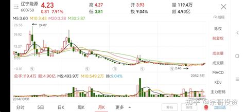 辽宁能源或是一只10倍大牛股 知乎