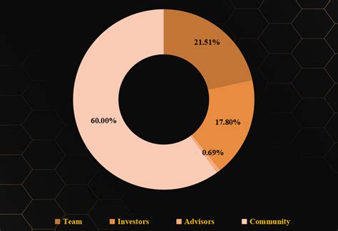 UniSwap Tổng quan về UniSwap Ethereum VF Ventures