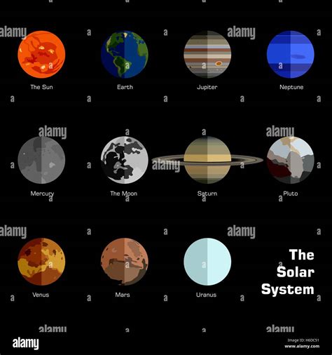 Planets In Our Solar System To Scale