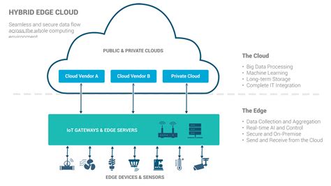 Example Of Pervasive Computing