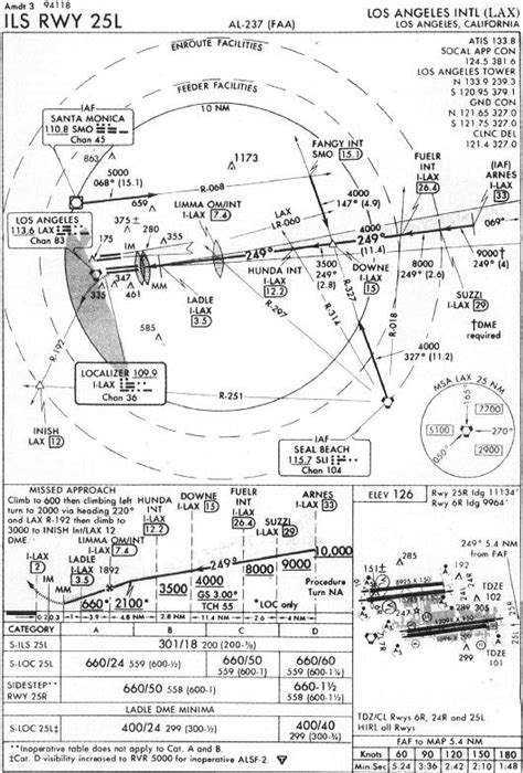 Jeppesen plotting charts - bapmeta