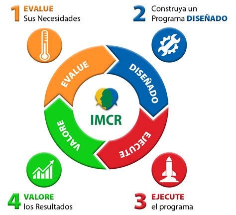 Metodo De Los 4 Pasos Para Capacitacion Efectiva