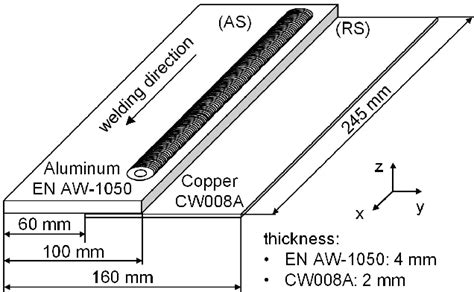 Figure 1 From Estimation Of The IMC Layer Thickness Of Friction Stir