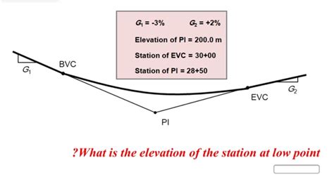 Solved G Elevation Of Pi M Bvc Station Of Evc Chegg