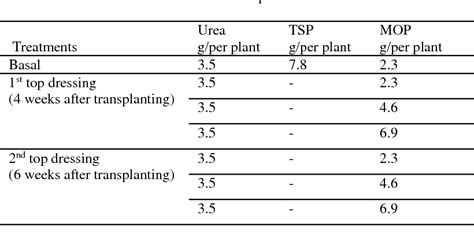 Table 1 From Enhanced Resistance Against Anthracnose Disease In Chili