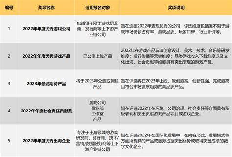 2022年第九届游戏行业金口奖评选正式启动 资讯 游戏日报