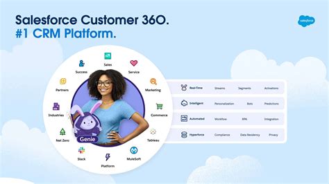 La Puissance De Tableau Au Service De Salesforce Genie Customer Data Cloud