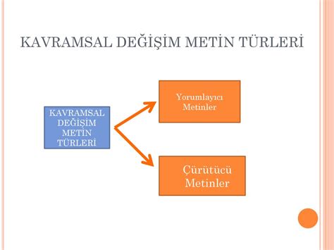 KAVRAMSAL DEĞİŞİM METİNLERİ ppt indir