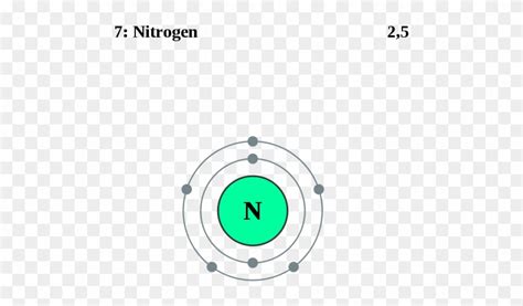 Nitrogen Atom - Electron Configuration For Nitrogen Diagram - Free ...