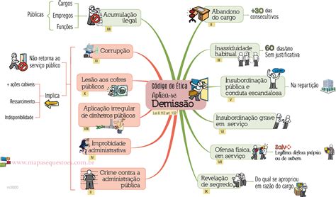 Mapa Mental Lei 8112 Art 132 Demissao Direito Administrativo I