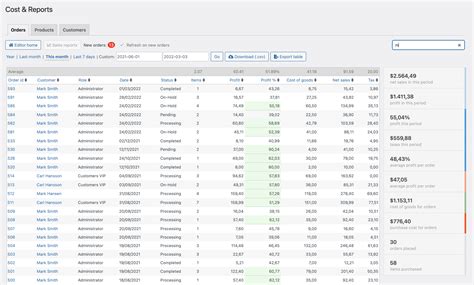 Cost & Reports for WooCommerce - WooCommerce