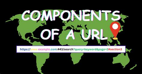 Components of a Website Address - The URL