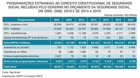 Reforma Da Previd Ncia Ppt Carregar