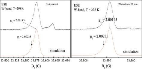 W Band EPR Spectra And Their Simulations Assuming The Existence Of A