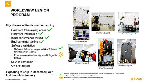 Maxar Silent On WorldView Legion Constellation Schedule Provides