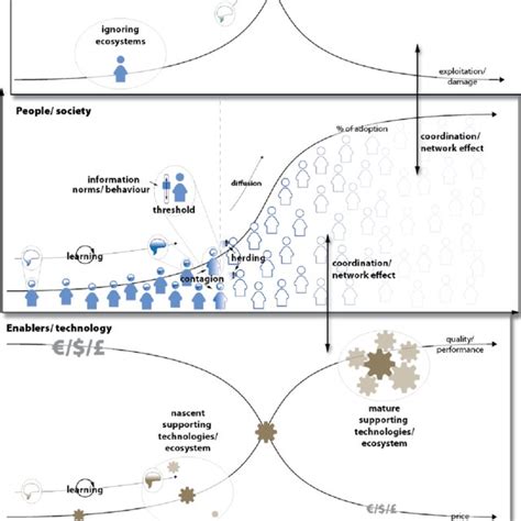 Relevant Tipping Point Models Building On Zeppini Et Al