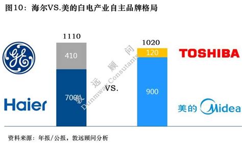 海尔变革再认识：重新发现数据背后的事实 知乎