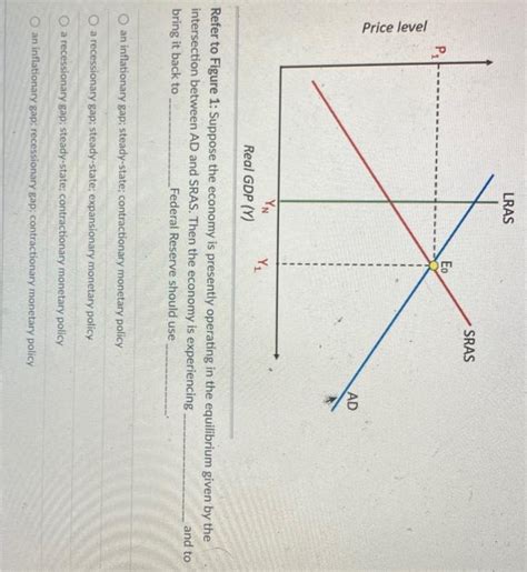 [solved] Refer To Figure 1 Suppose The Economy Is Present