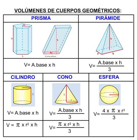 5º Y 6º Educación Primaria VolÚmenes De Los Cuerpos GeomÉtricos