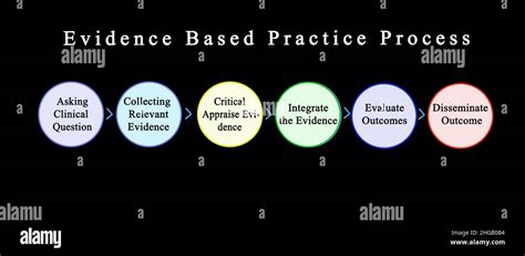 Steps In Evidence Based Practice Process Stock Photo Alamy