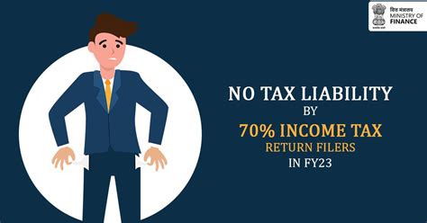 Fm Approx 70 Income Tax Filers Report Zero Tax Liability In Fy 2022 23