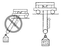 Materials Handling Overhead Crane Operation Fact Sheet Safetynow Ilt