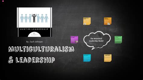 Multiculturalism Final Assignment By Zach Johnson On Prezi