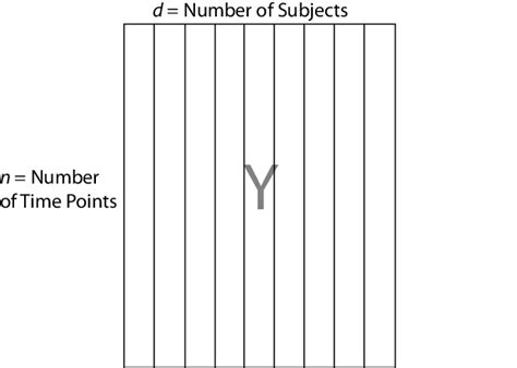 Set Up Multivariate Regression Problems