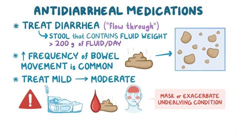 Antidiarrheals: Video, Anatomy, Definition & Function | Osmosis