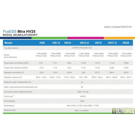 MIRA BMS BOX 2 0 Jednostka sterująca modułem bateryjnym FoxESS