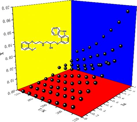 Determination And Correlation Of Solubility Of Carvedilol In Six Pure