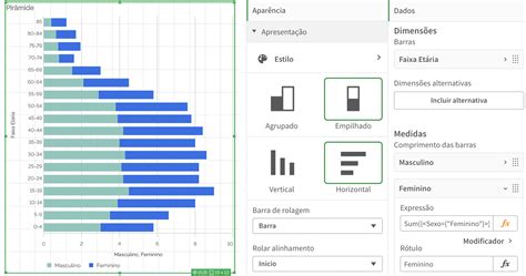 Gr Fico Relacional De Pir Mide Et Ria Ds Sage