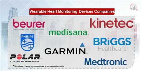 Wearable Heart Monitoring Devices Companies | Market Research Future