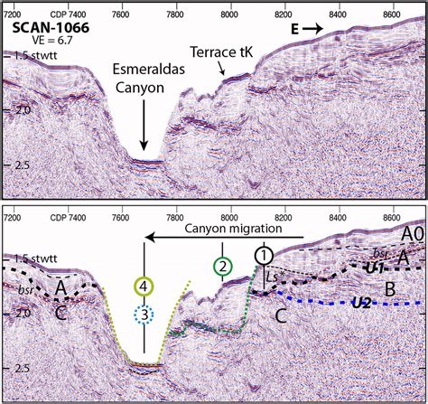 Seismic Reflection Line Scan Shows Evidence For Cutandfill