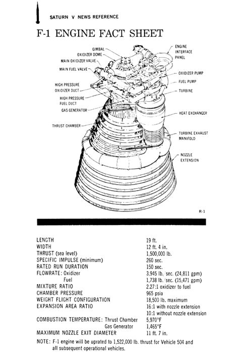 F1 Engine Saturn V Booster Apollo Maniacs