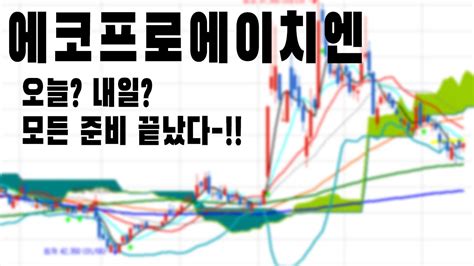 에코프로에이치엔 폭등은 오늘 내일 주가전망 주식분석 Youtube