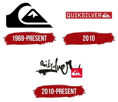 Quicksilver Logo, symbol, meaning, history, PNG, brand