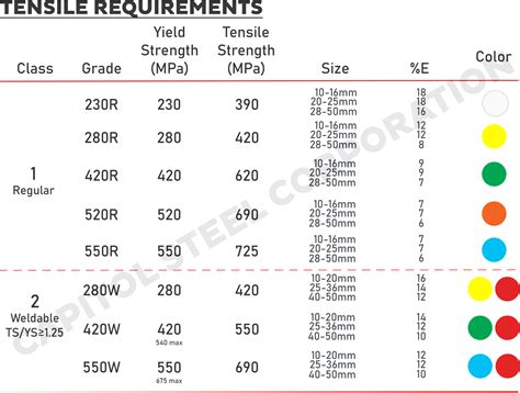 Bar Bending And Steel Fixing Skill Standards 6