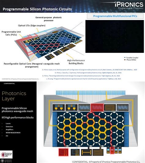 OGAWA Tadashi On Twitter Silicon Programmable Photonics A New