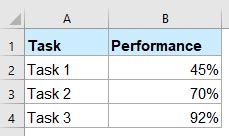 Crie um gráfico de barras de progresso no Excel