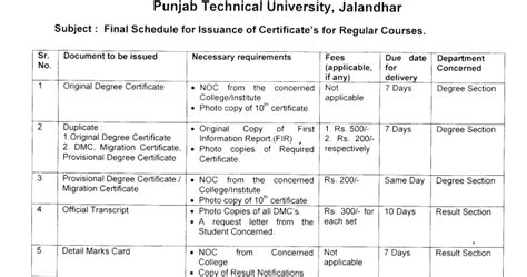 Punjab Technical University Jalandhar, Final Schedule for lssuance of ...