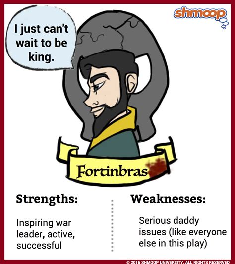 fortinbras  hamlet chart