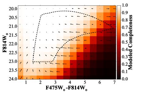 Color Magnitude Diagram Cmd Showing The Mean Completeness And Bias