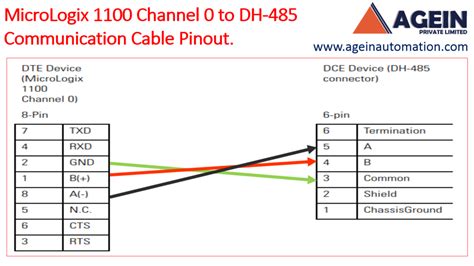 Micrologix Modbus Communication Cable Pinout Agein Private Limited