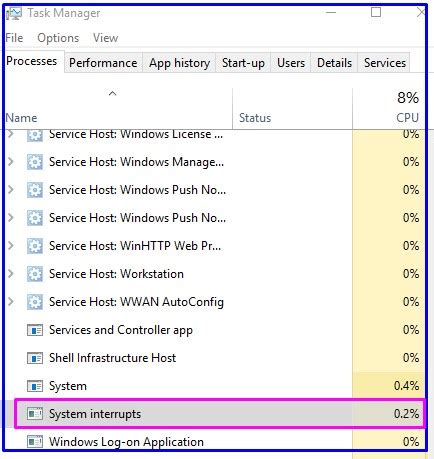 Way To Fix System Interrupts High Cpu Usage In Windows Concepts All