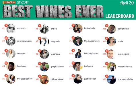 BEST VINES EVER Leaderboards Show Which Stars Are On Top With A Month To Go