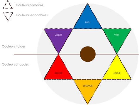 Cercle Chromatique Des Couleurs En Coiffure