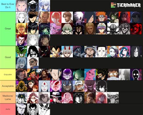 Anime Manga Villain Tier List Community Rankings Tiermaker