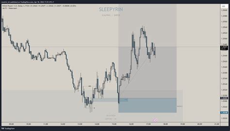 FX GBPUSD Chart Image By Smolrin Ict TradingView