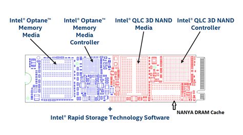 Intel H Optane Memory Tb Ssd Review Caching In On Hot Data The